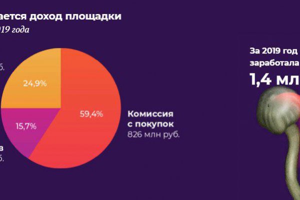 Картинка кракен маркетплейс