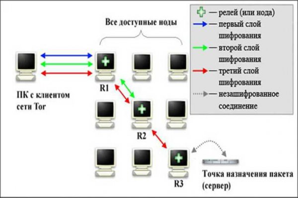 Что такое кракен тор
